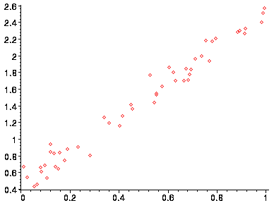 [Maple Plot]
