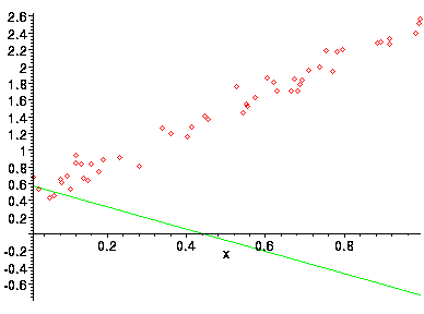 [Maple Plot]
