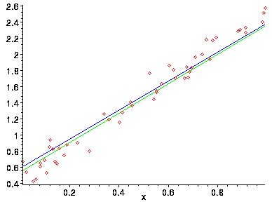[Maple Plot]