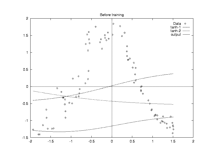 random initialization