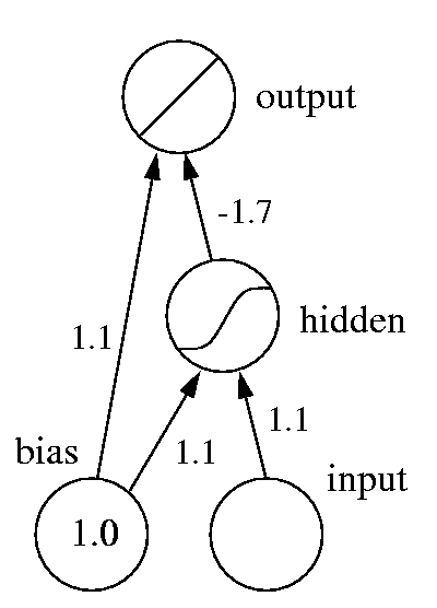 network with hidden unit