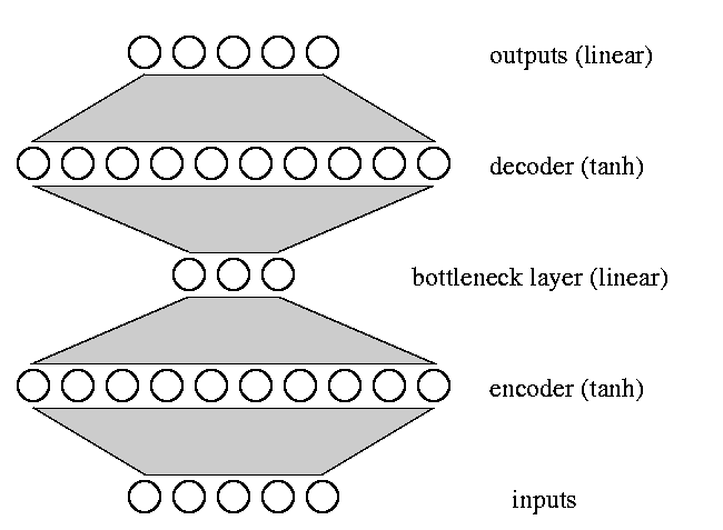 nonlinear autoassociator