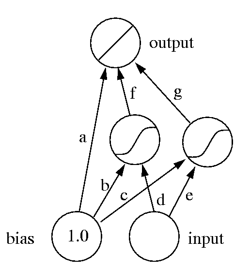 two hidden note network