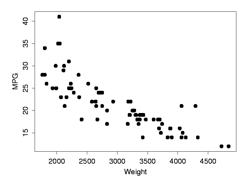 some data