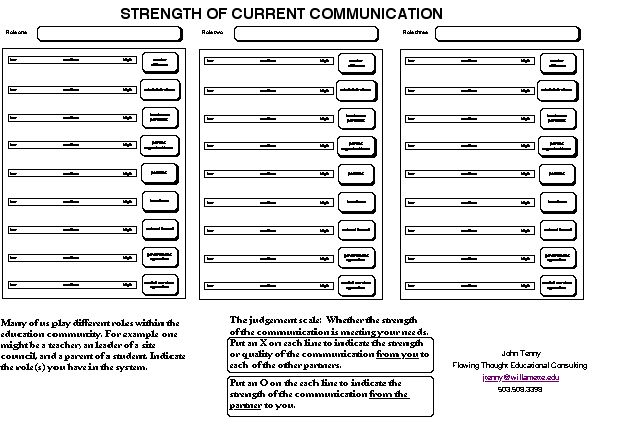 Strength of current communication