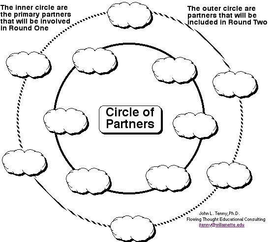 CircleofPartners.htm