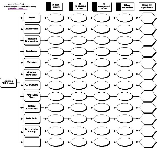Existing Skill Levels