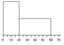 [example histogram]