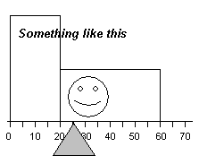 [a histogram balanced on a fulcrum]