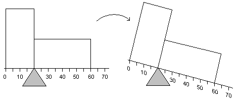 [sample histogram tipping to right]