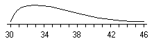 [another histogram]
