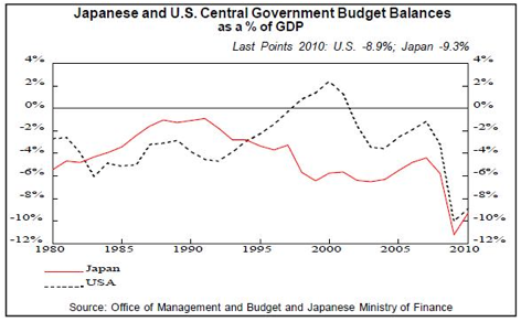 http://blogs-images.forbes.com/investor/files/2012/08/japan.us_.gdp_1.jpg