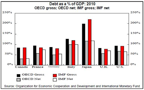 http://blogs-images.forbes.com/investor/files/2012/08/OECD1.jpg