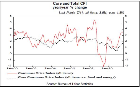 http://blogs-images.forbes.com/investor/files/2012/08/total-cpi1.jpg