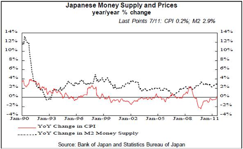 http://blogs-images.forbes.com/investor/files/2012/08/japan-money-supply1.jpg